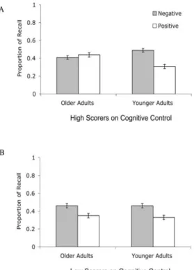 Figure  17 :  Proportion  d’images  rappelées  en  fonction  de  la  valence,  de  l’âge  et  des  capacités  de  contrôle  cognitif