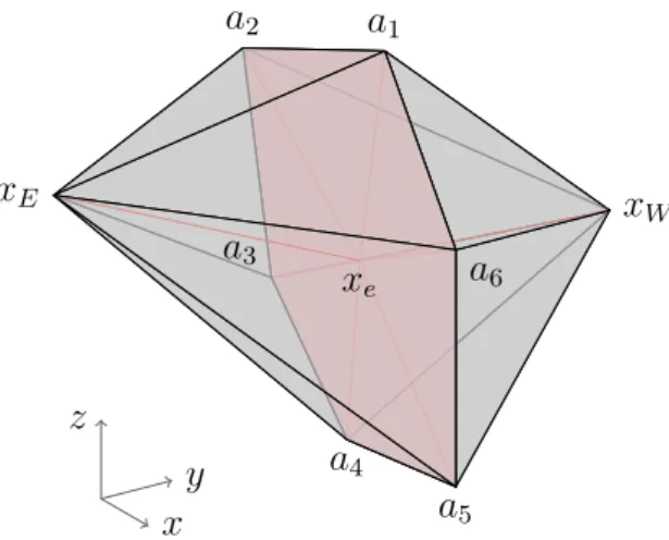 Fig. 2.2 – Cellules diamant Interpolation aux sommets.