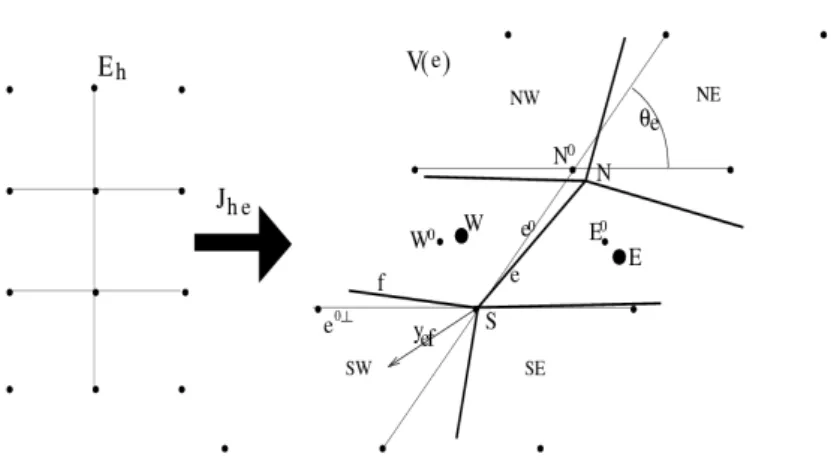 Fig. 2.3 – Maillages de quadrangles comme d´ eformations locales de rectangles