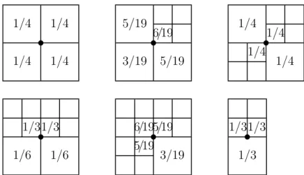 Fig. 2.4 – Configurations des maillages de rectangles, et poids