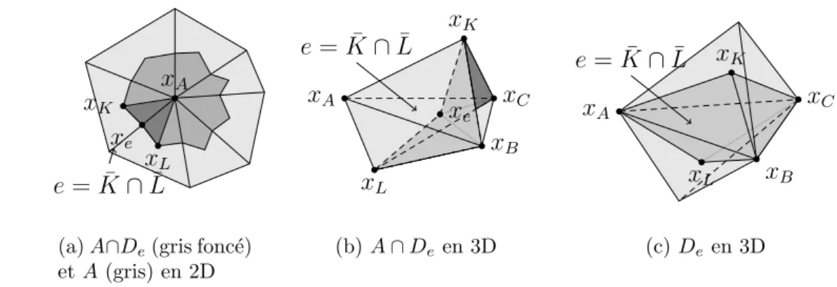 Fig. 2.5 – Maillage secondaire et maillage diamant