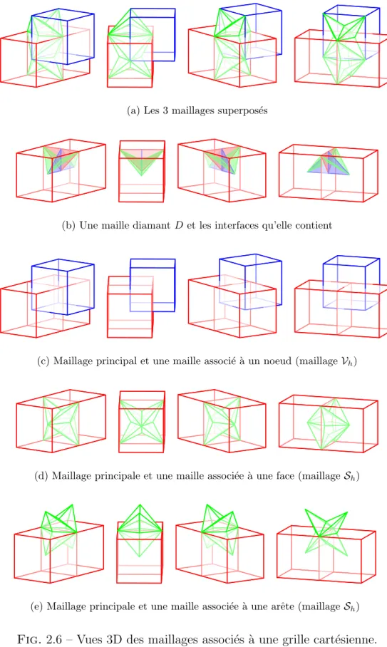 Fig. 2.6 – Vues 3D des maillages associ´ es ` a une grille cart´ esienne.