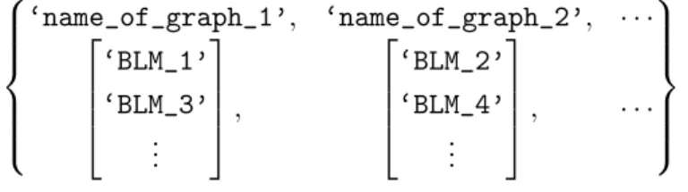 Figure A.9: Global structure of “checkdict” object. The name of the graph describes the criteria validated by the BLMs in the list, e.g