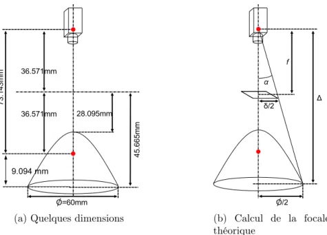 Fig. 2.2 – Détails techniques du capteur hypercatadioptrique utilisé