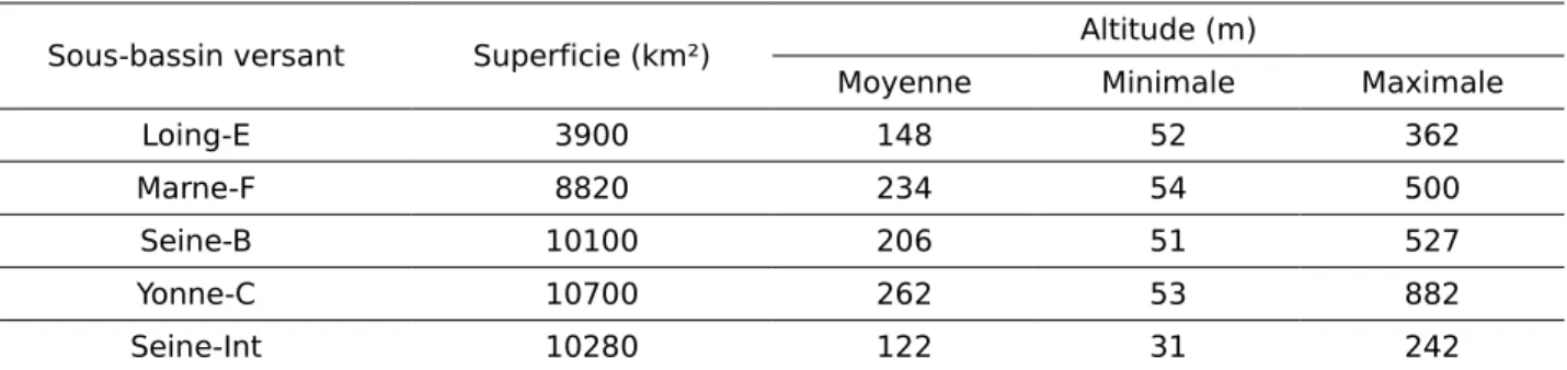 Tableau 2.2 : Caractéristiques géographiques des sous-bassins versants de la Seine.