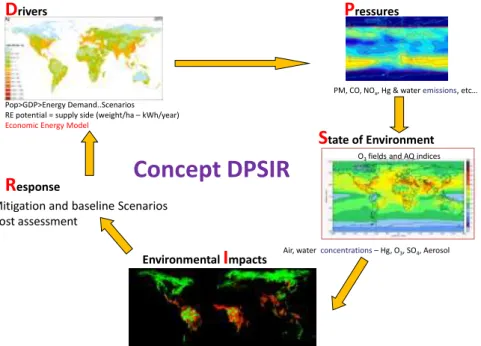 Figure 1: Le concept DPSIR 