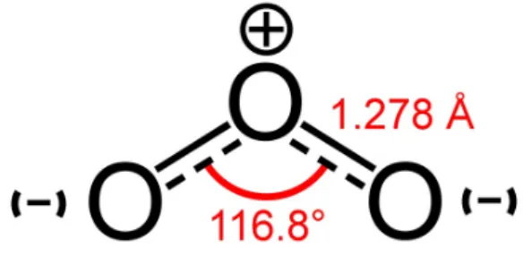 Figure 1.14 – Représentation schématique de la structure de la molécule d’ozone.