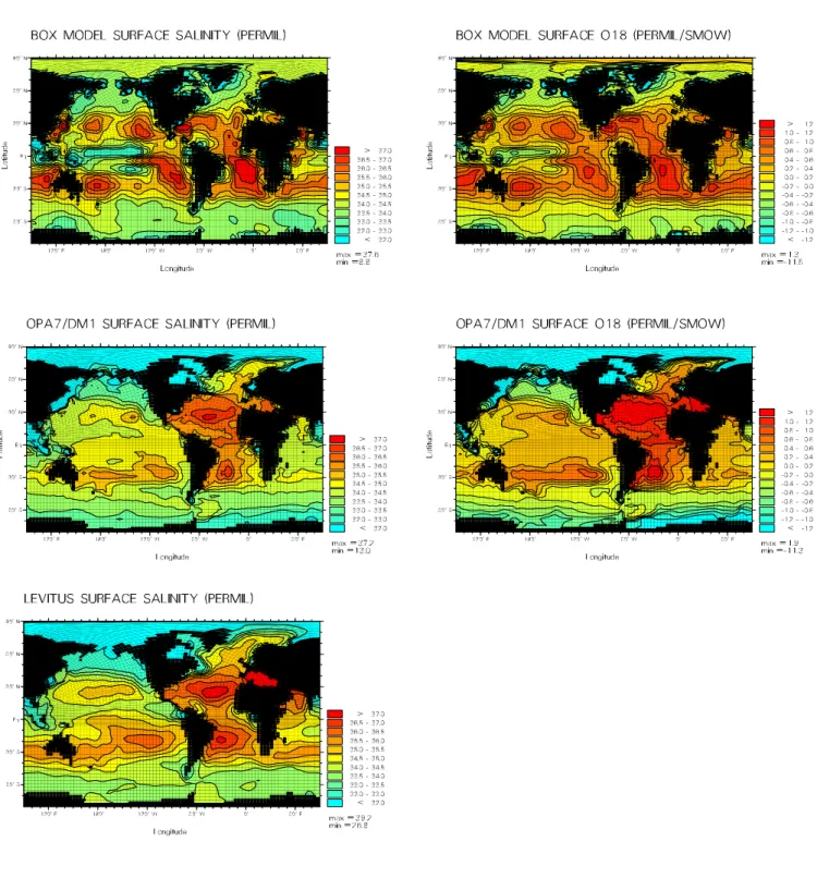 Figure III.10. Results from the 2200 year simulation with OPA oceanic GCM and from a 2-box model (where a deep homogeneous reservoir balances the atmospheric fluxes)