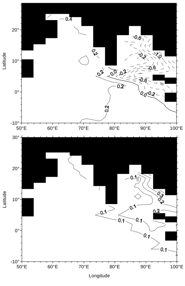 Figure III.21.  Spatial distribution of d 18 O simulated in the northern Indian ocean.
