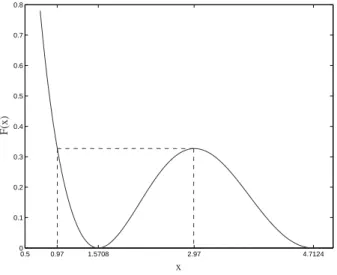 Fig. 1.17 – Perturbation function F (x) = cos 2 x/x. The same local maximum is reached for x 0 = 2.97 and x ? = 0.97.