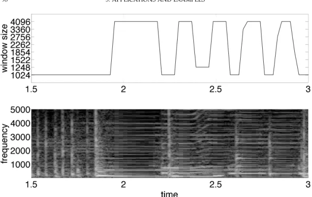 Table 5.1 shows the reconstruction error obtained on this music signal, with the analysis-weight and extended weight methods detailed in Section 4.4