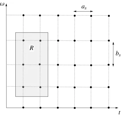 F IGURE 4.10. Graphic representation of a step of the evaluation procedure: