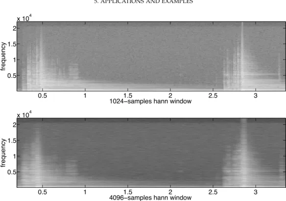 Figure 5.2 shows the adaptive spectrogram automatically calculated by our algo- algo-rithm, with the parameters specified above: as we see, the window choice at each time location fulfills the need of time or frequency precision, according to zones with  t