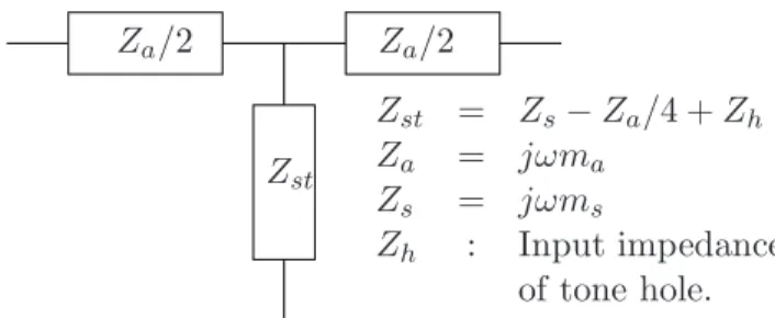 Figure 2: T-circuit equivalent for a tone hole.