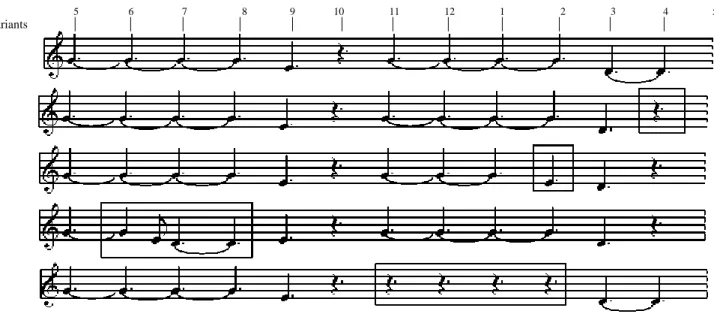 Figure 7. Variants of òsêsê sung by Botambi. 