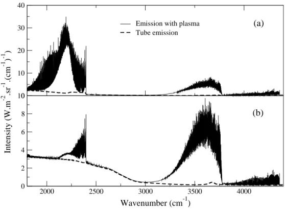 Figure 4: Calibrated spectra of total emission and emission by the tube alone ((a) sapphire and (b) quartz) recorded just after plasma extinction at y=0 and h=6 mm