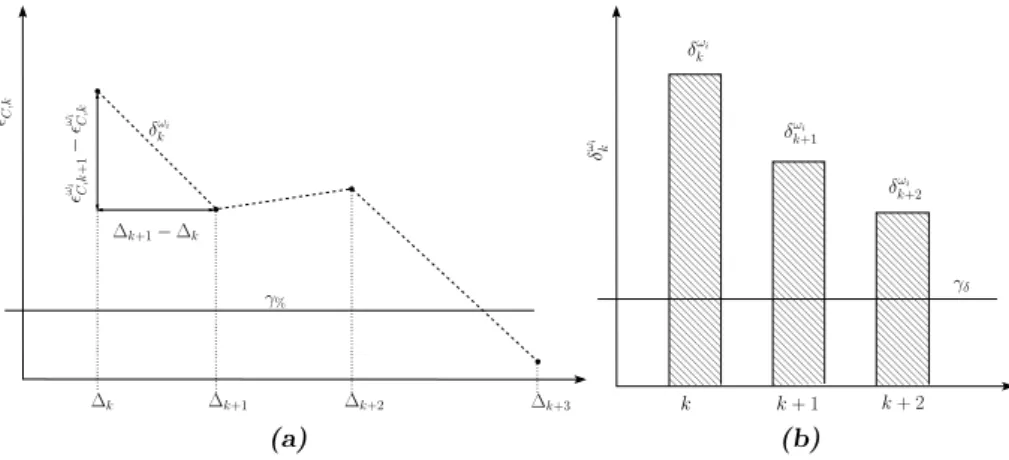 Figure 7: Illustration of the directivity convergence criterion involving the detected pattern.