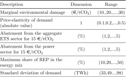 Table 6: Ranges of parameters used in the numerical simulations for calibration purposes.