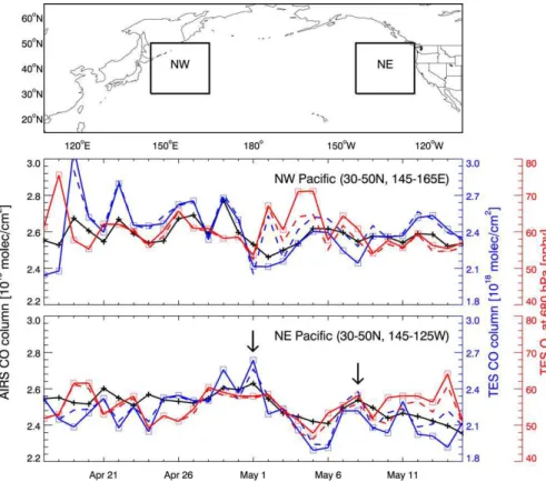 Fig. 6. Time series of AIRS and TES CO columns, and TES ozone at 680 hPa over the North- North-west and Northeast Pacific during the INTEX-B time period