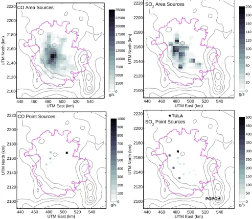 Fig. 2. Daily emission totals for CO (left) and SO 2 (right) from area (top) and point sources (bottom)