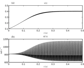 Fig. 4. First nonlinear mode: (a) Time evolution of v, (b) Time evolution of ˙ φ.
