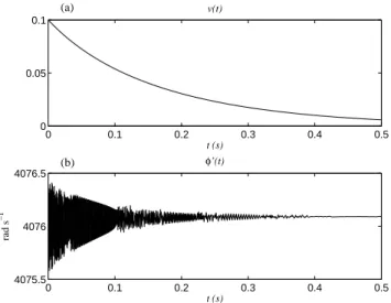 Fig. 12. Third nonlinear mode: (a) Time evolution of v, (b) Time evolution of ˙ φ.