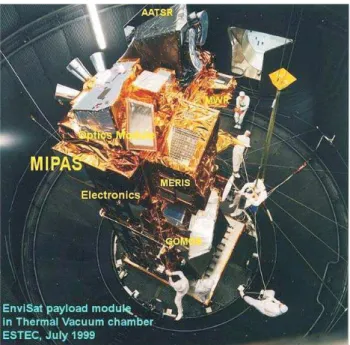 Fig. 1. The MIPAS instrument on top of ENVISAT surrounded by other instruments (AATSR, MWR, MERIS); at the top the optics module with the two baffles is recognized, below the electronics module is fixed on the satellite structure (provided by ESA).