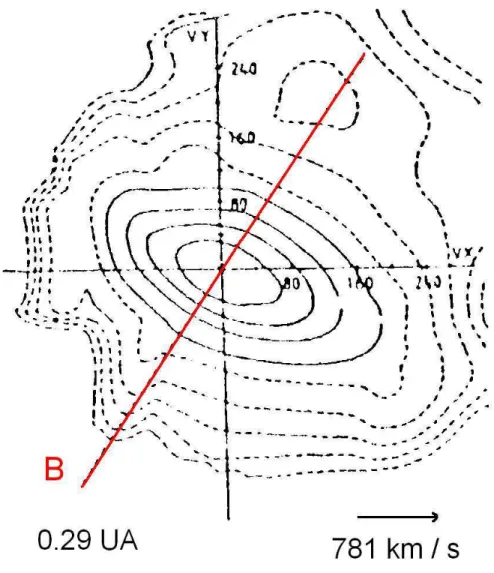 Fig. 2.2: Exemple de distribution cin´etique des protons du vent solaire (isocontour de den- den-sit´e de particules), mesur´ee par la sonde Helios `a 0.29 UA