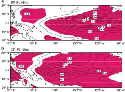 Fig. 1.21: composites des anomalies maximales de TSM dans le Pacifique tropical (relativement à la période  1854-2006) pour (a) l’El Niño du Pacifique Est et (b) l’El Niño du Pacifique central, d’après Yeh et al
