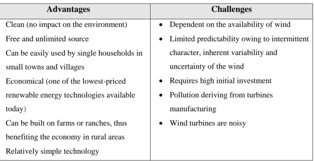 Table 1. Some advantages and challenges of wind energy. 