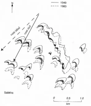 Fig. 1.13 – Evolution de plusieurs bar- bar-chanes ` a 30 ans d’intervalle. D’apr` es [22].