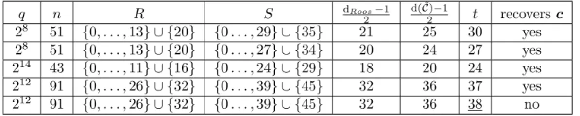 Table 2.2: PELP algorithm for some cyclic codes.