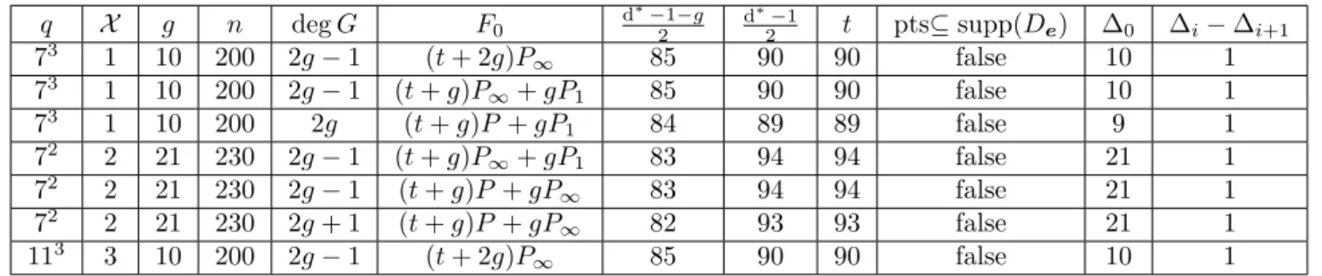 Table 3.1: Tests on Ehrhard’s algorithm.