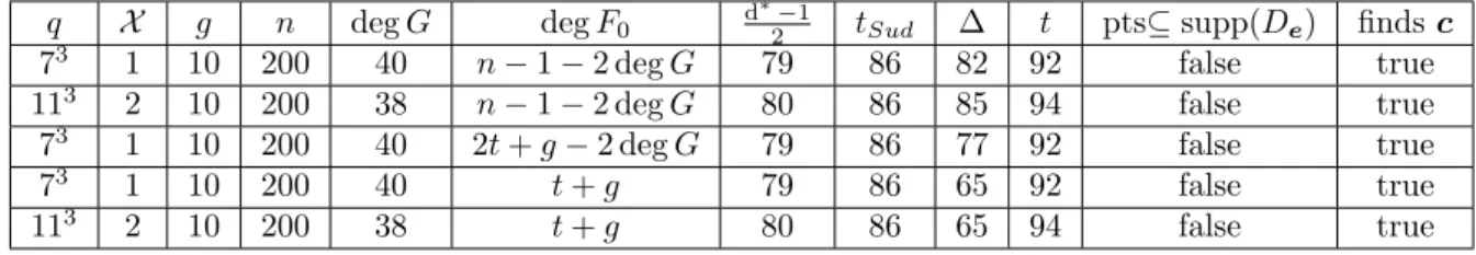 Figure 3.3: Dimension gaps for GS(F ).