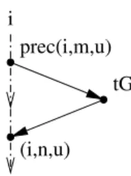 Fig. 7. Shape for i@[m, n] ∈ G.