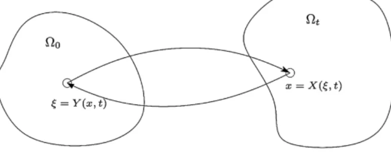 Fig. 1. Forward and backward characteristics.