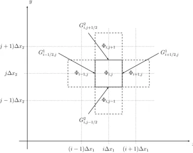 Fig. 2. Discretization on the control volume Ω i , j .