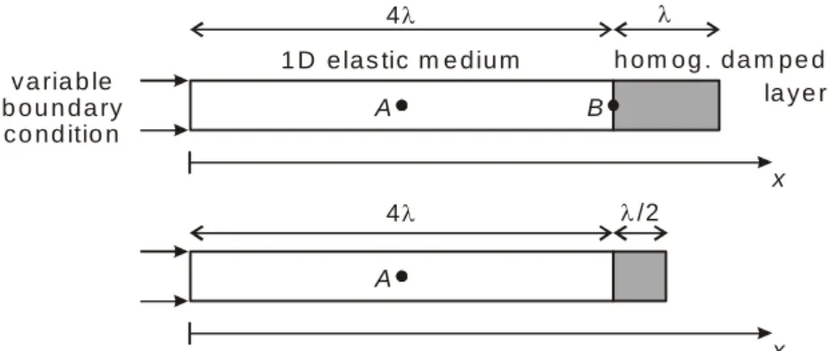 Fig. 9. Various absorbing layer thicknesses to compare their efficiency: 