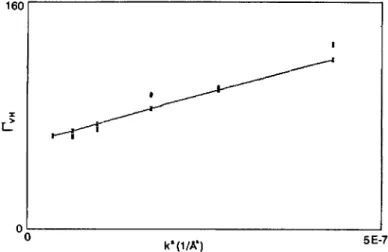 Fig. 9. k-square dependence of the decay constant (full squares) of the field correlation function of the VH depolarized scattered intensity for the GM3 solution the full line presents the expected behaviour for
