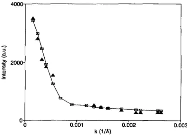 Fig. 5. The same as figure 4 at a temperature of 50 °C.