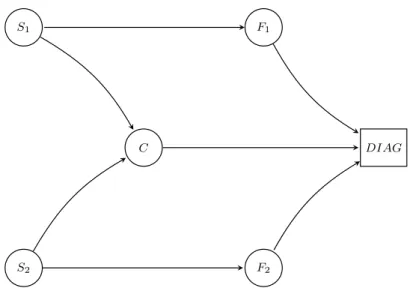 Figure 2.1 – Système Exemple