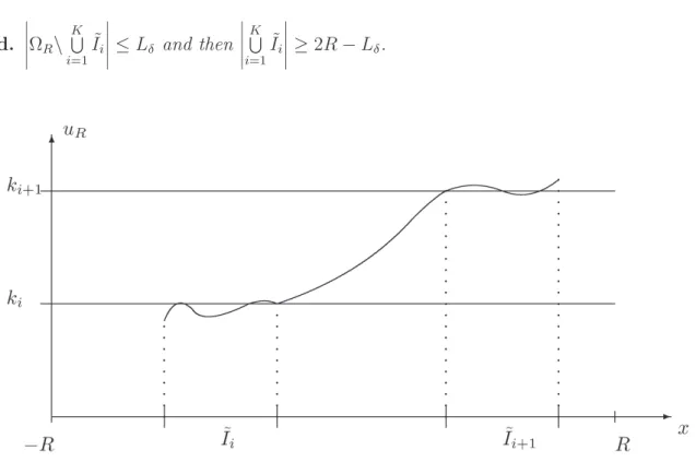 Figure 4.6.0.1 – Here k i and k i+1 are two integers.