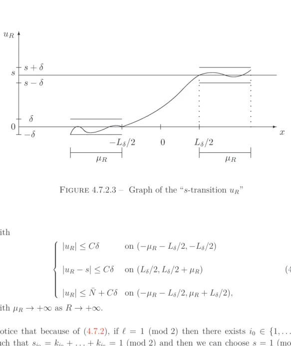 Figure 4.7.2.3 – Graph of the “s-transition u R ”