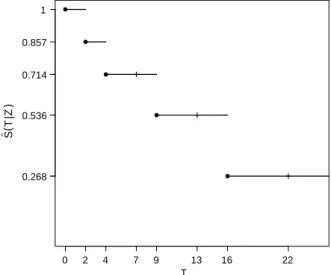 Figure 1.1 – Exemple d’estimateur de Kaplan–Meier en fonction du temps