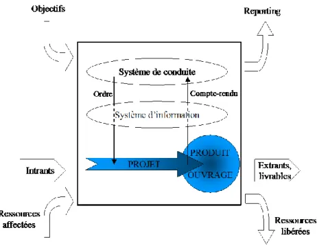 Figure 9. Vue interne du système projet 