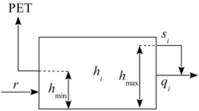 Figure 4: Model structure. Denition sketch for a subreservoir.