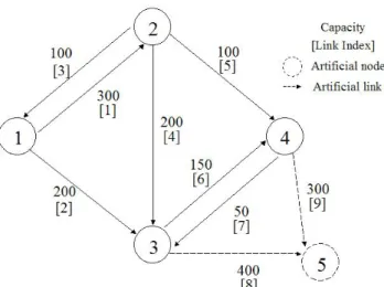 Fig. 2-5 La représentation du réseau avec les noeuds et les arcs artificiels 