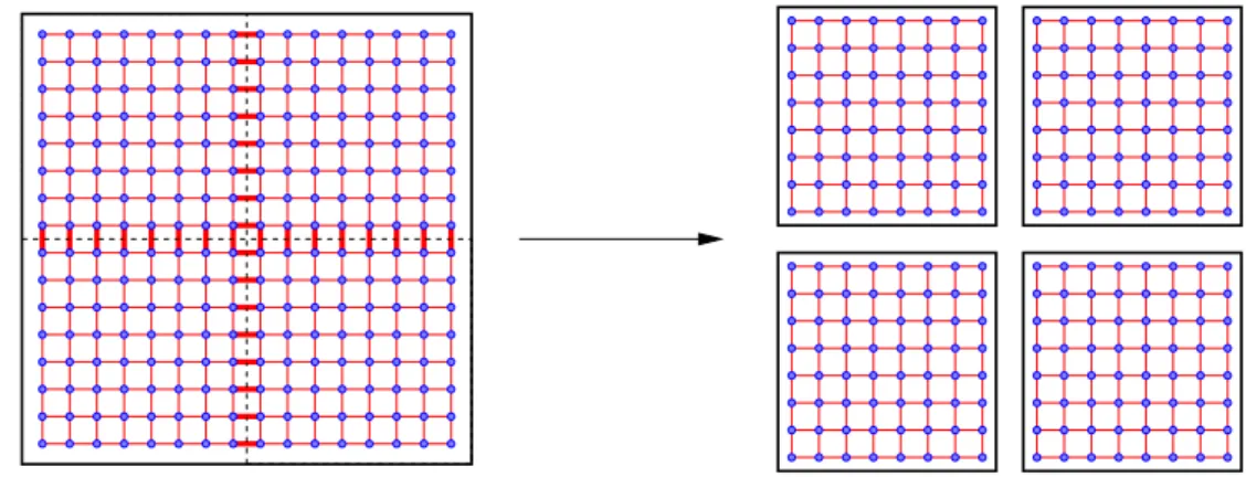 Fig. 3.1 – Un cube B n+1 et sa partition en 2 d cubes B n . Les interactions entre les diff´erents sous-cubes sont indiqu´ees.