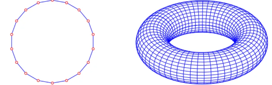 Fig. 1.2 – Graphes avec condition au bord p´eriodique, en dimension 1 et 2.