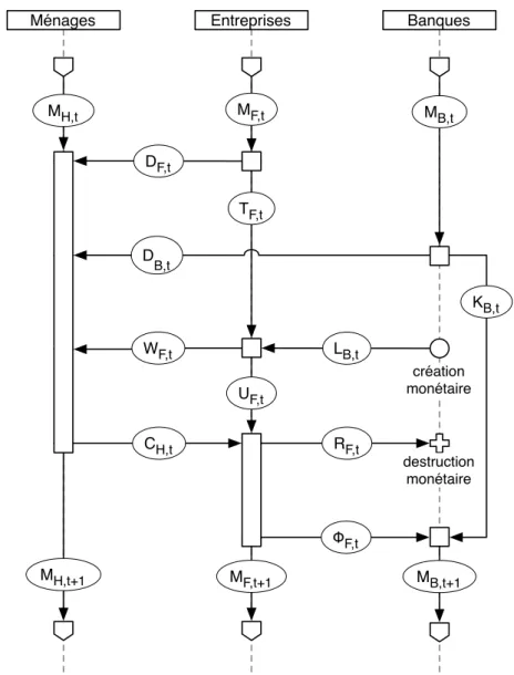 F IG . 2: Diagramme de séquence des flux monétaires